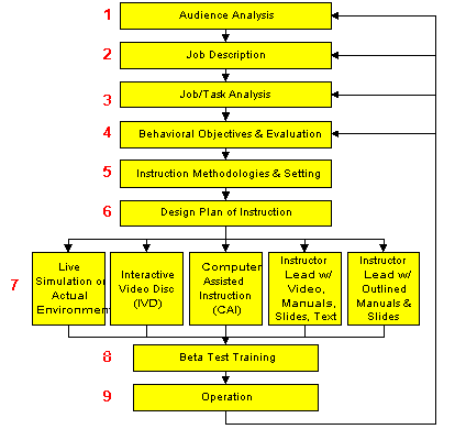 Audience Analysis